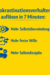 Prokrastination in 7 Minuten auflösen